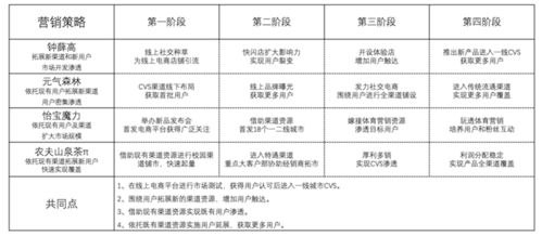 新消費(fèi)品牌如何突圍？深圳品牌營銷策劃公司無限腦洞解析四大增長策略